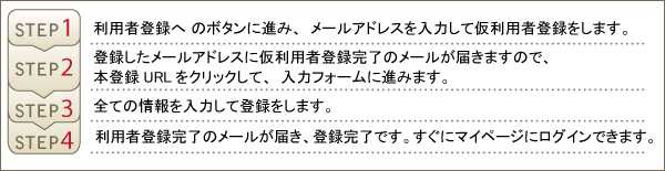 利用者登録の流れ